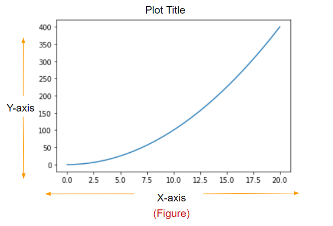 چهارچوب نمودار Matplotlib