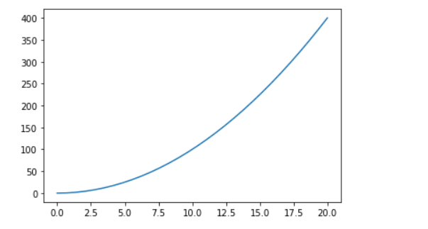 نمودار خطی ساده با matplotlib