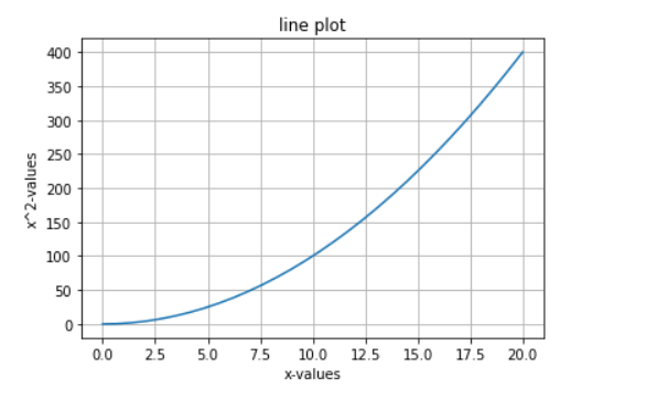 نمودار خطی مشبک در matplotlib