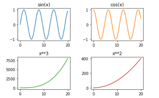 نمودار چندگانه در matplotlib