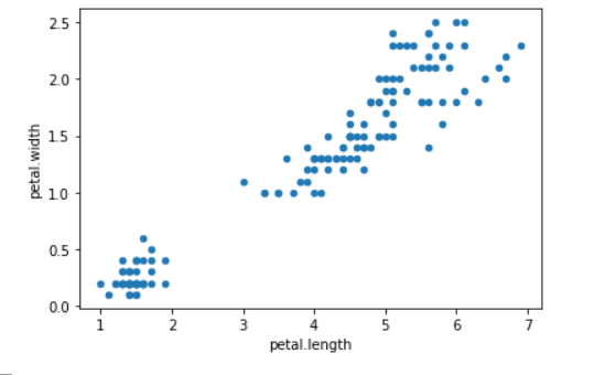 نمودار پراکندگی در matplotlib