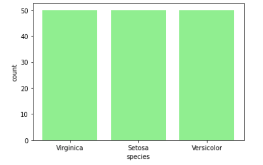 نمودار میله ای در matplotlib