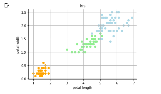 نمودار پراکندگی با رنگ های مختلف در matplotlib