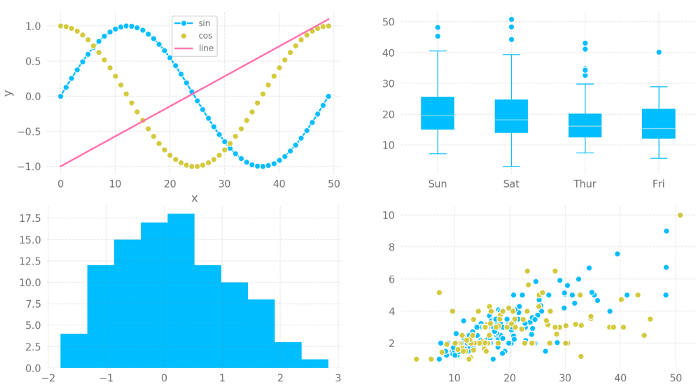 نمایش نمودار درjupyter notebook