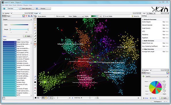 ابزار Gephli برای تجزیه تحلیل شبکه های اجتماعی